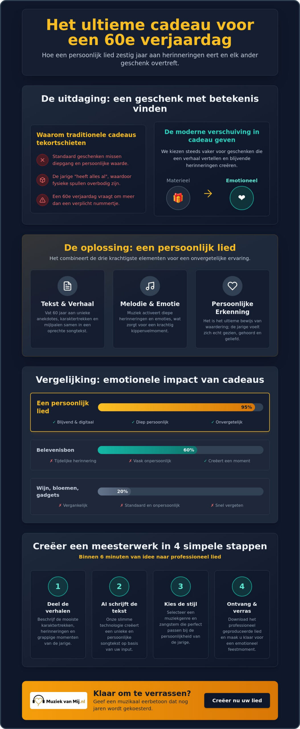 Cadeau voor 60e verjaardag: vind het meest persoonlijke eerbetoon