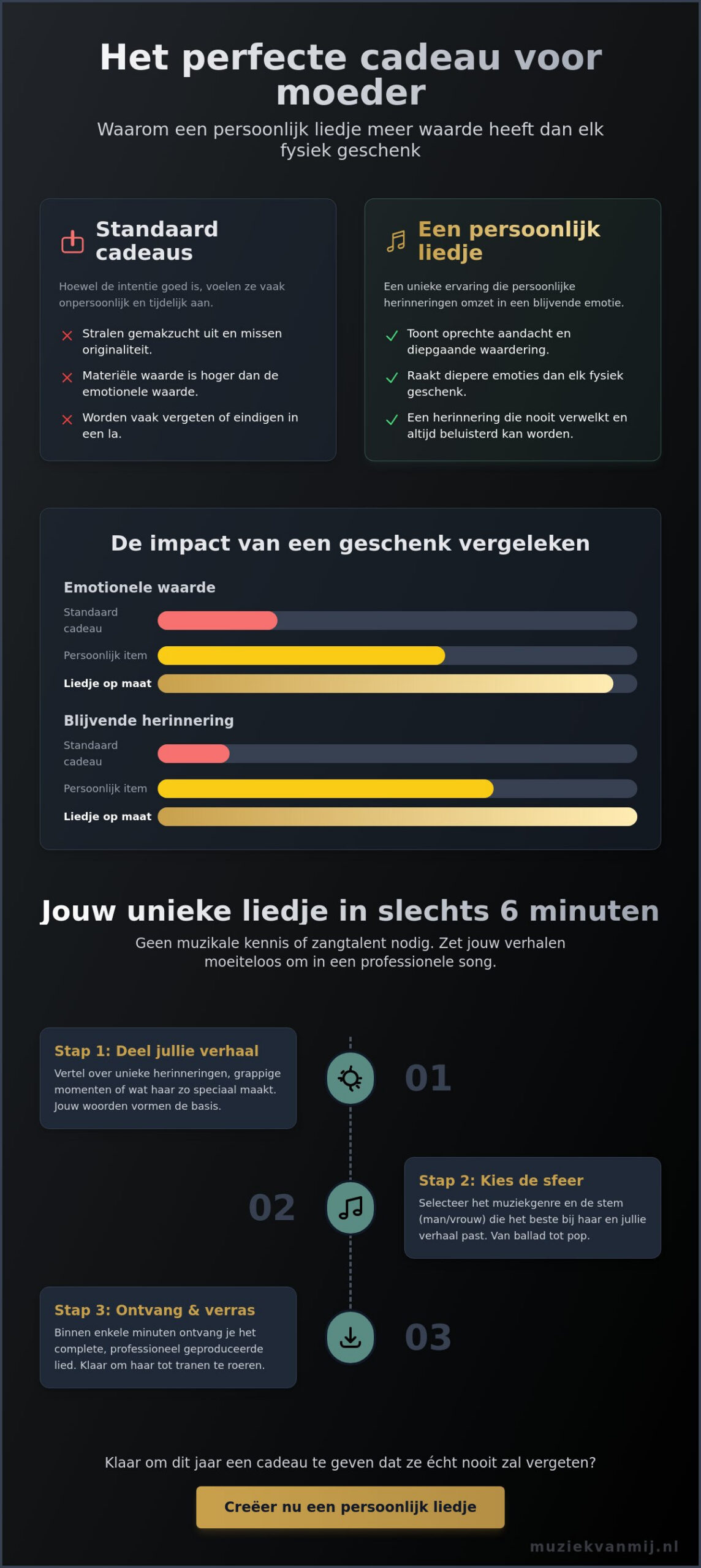 Persoonlijk cadeau voor moeder: geef haar een herinnering die klinkt