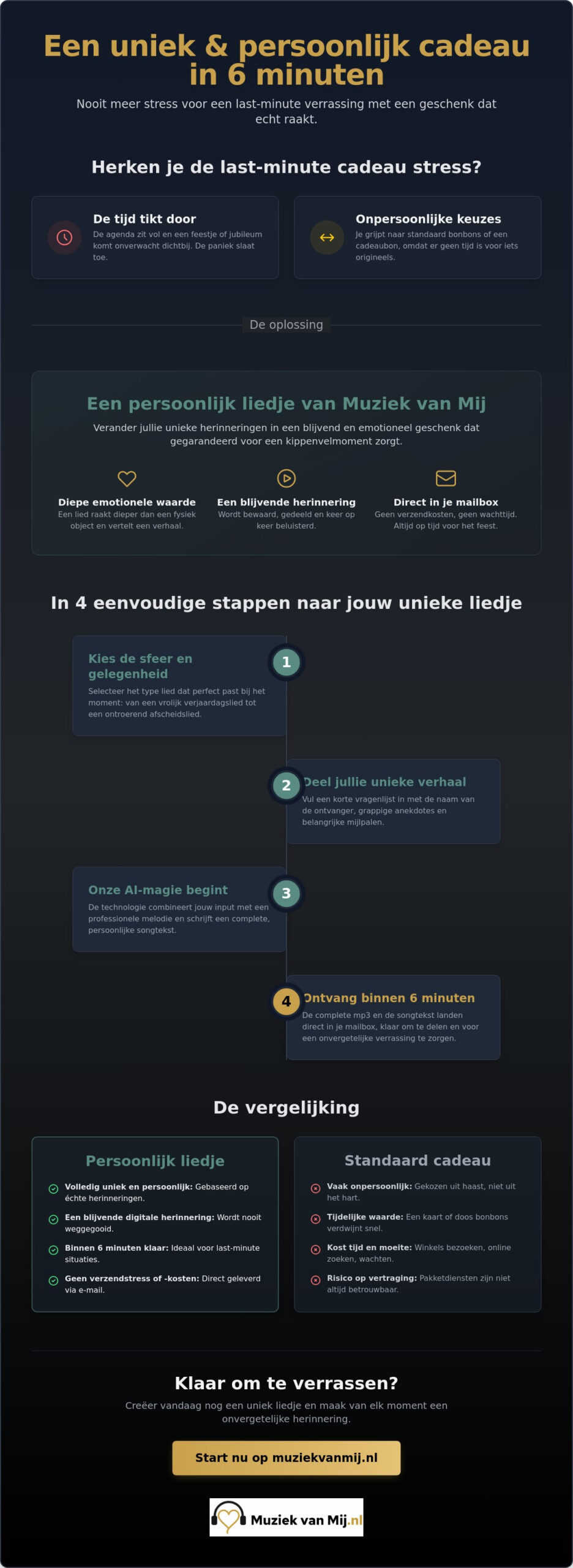 Snel een persoonlijk cadeau maken: in 6 minuten een uniek liedje