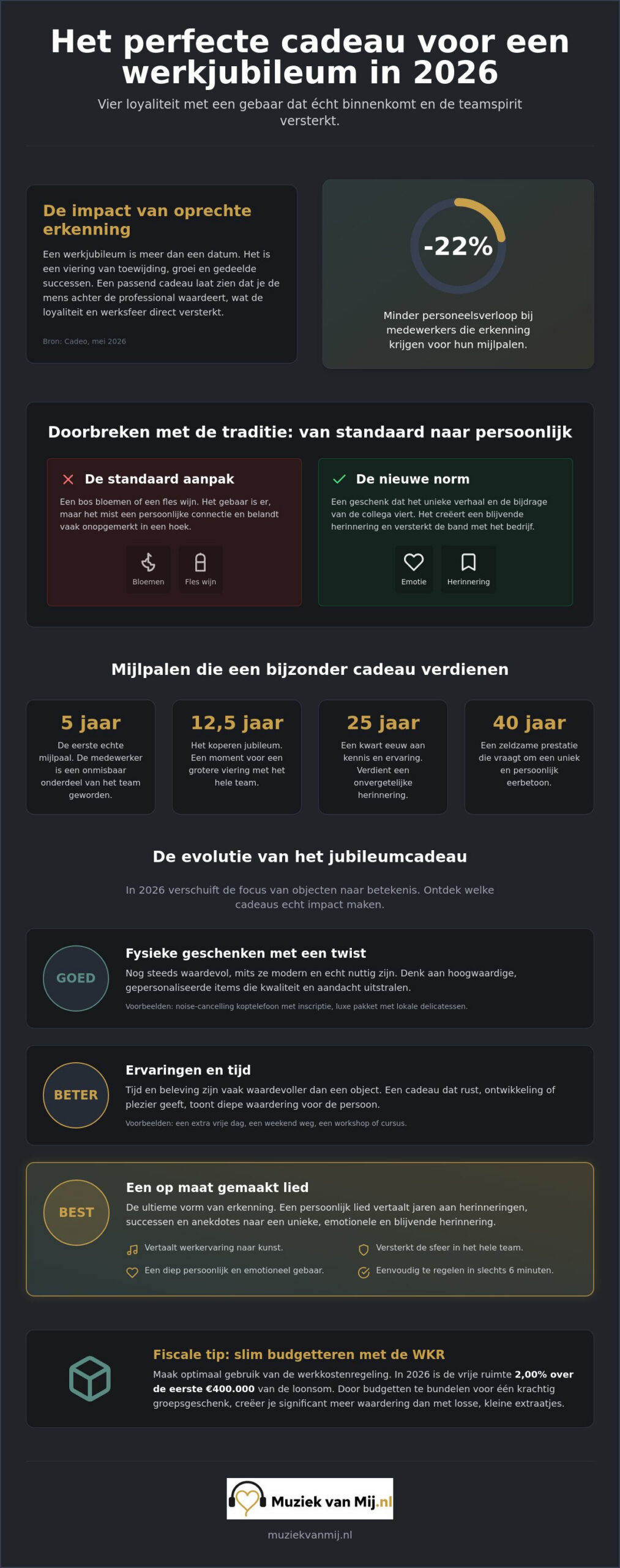 Cadeau jubileum werk: 5 originele ideeën die echt indruk maken in 2026