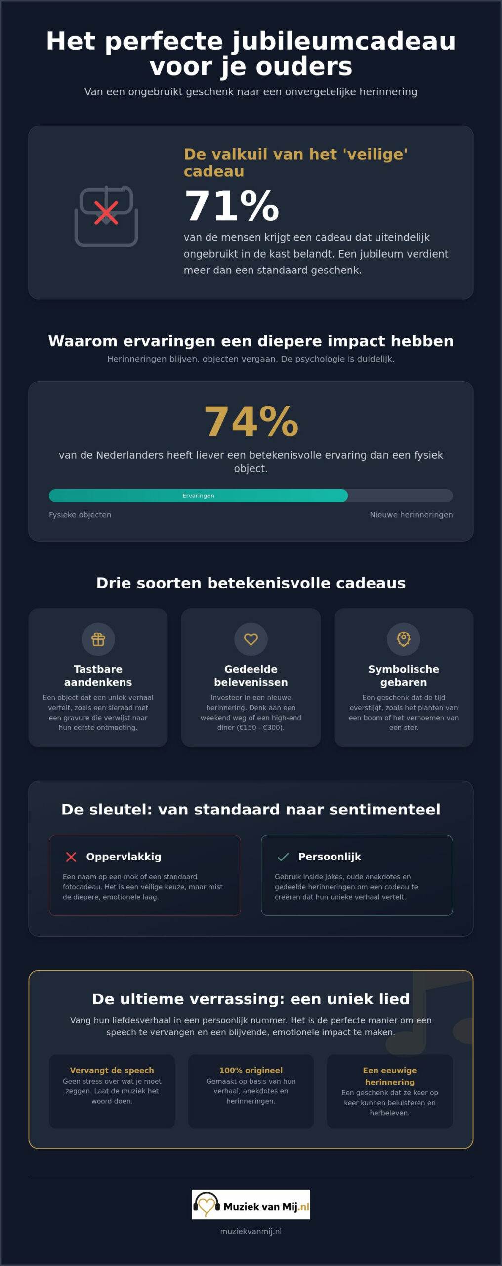 Cadeau voor huwelijksjubileum ouders: zo vind je iets dat echt raakt