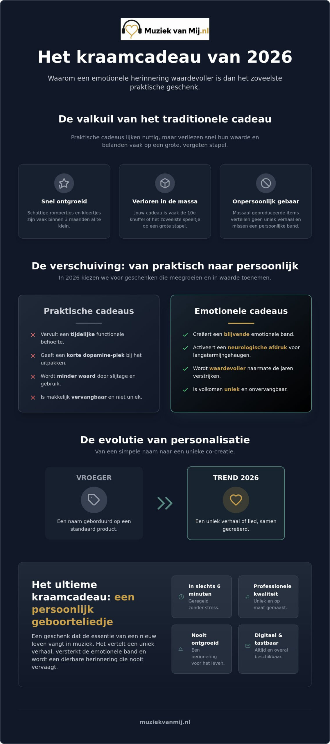 Origineel kraamcadeau in 2026: geef een herinnering die nooit wordt ontgroeid