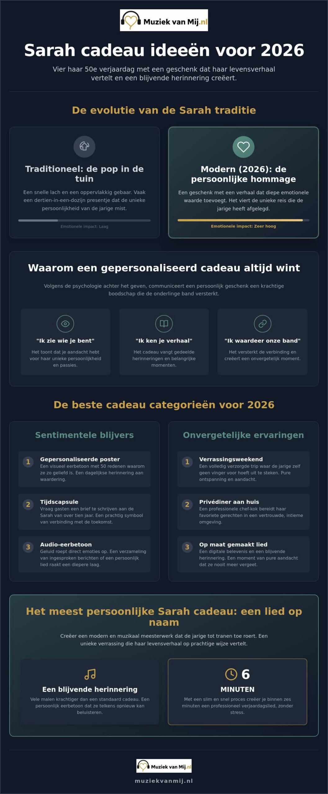 Sarah cadeau ideeën voor 2026: maak van 50 jaar een onvergetelijk moment