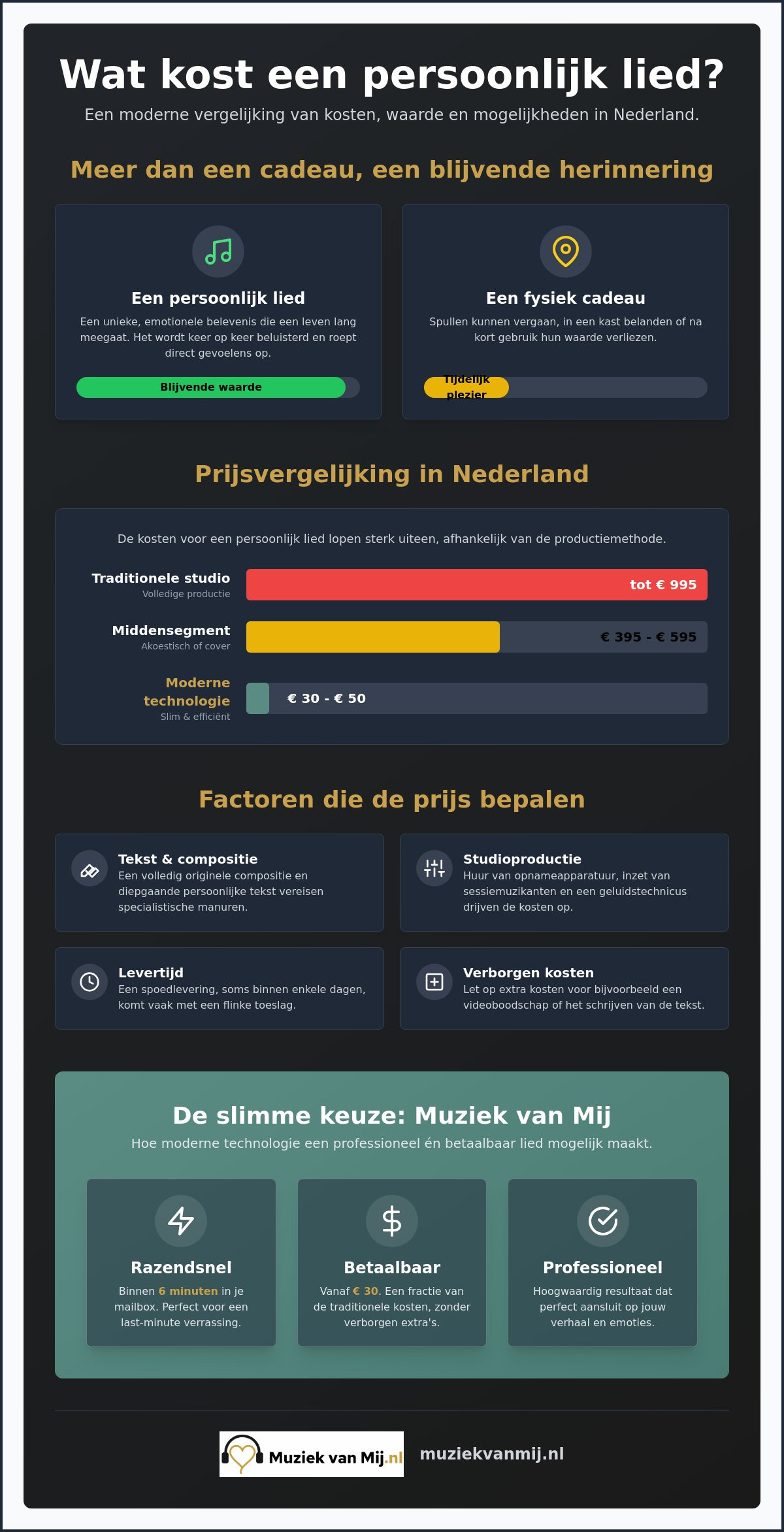 Wat kost een persoonlijk lied? alles over de prijzen en mogelijkheden in 2026