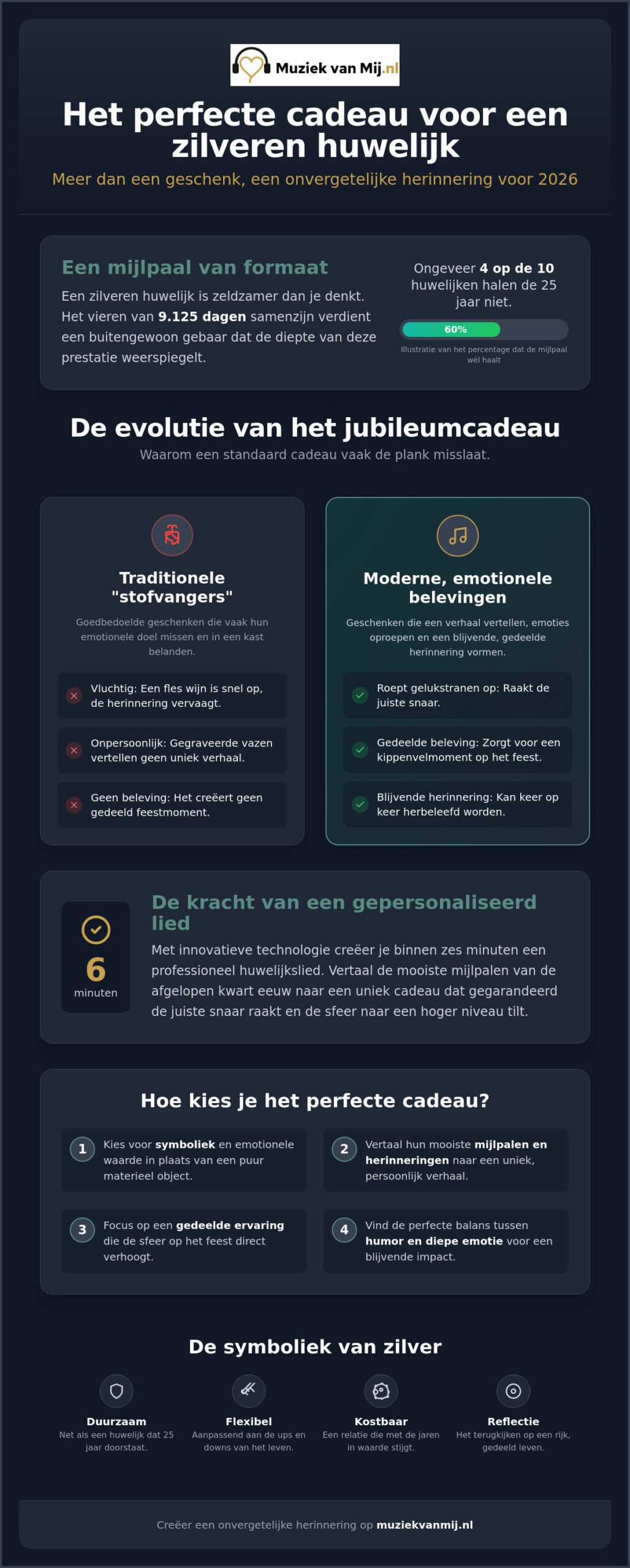 Zilveren huwelijk cadeau: de meest originele ideeën voor 25 jaar liefde in 2026