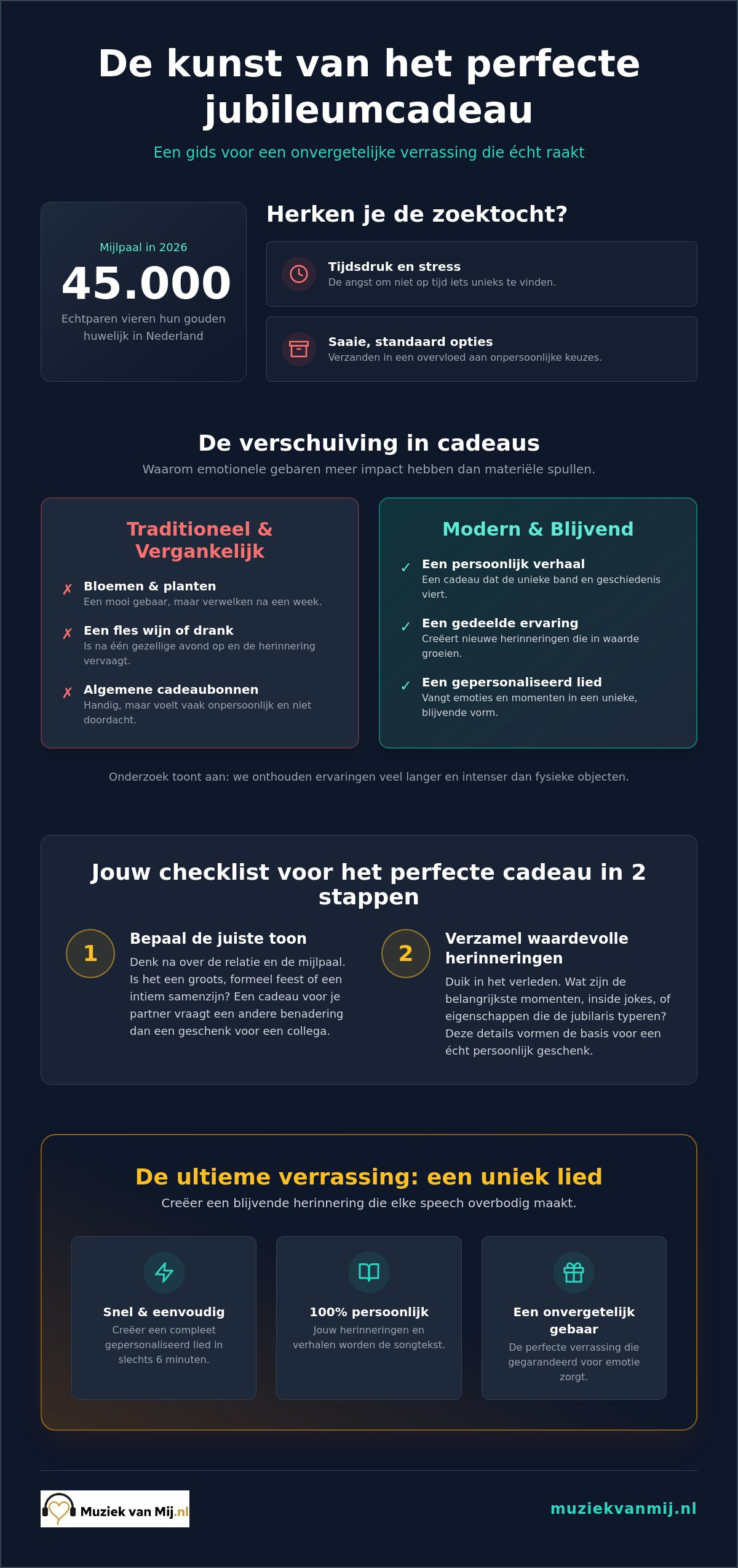 Wat geef je voor een jubileum? originele ideeën voor 2026