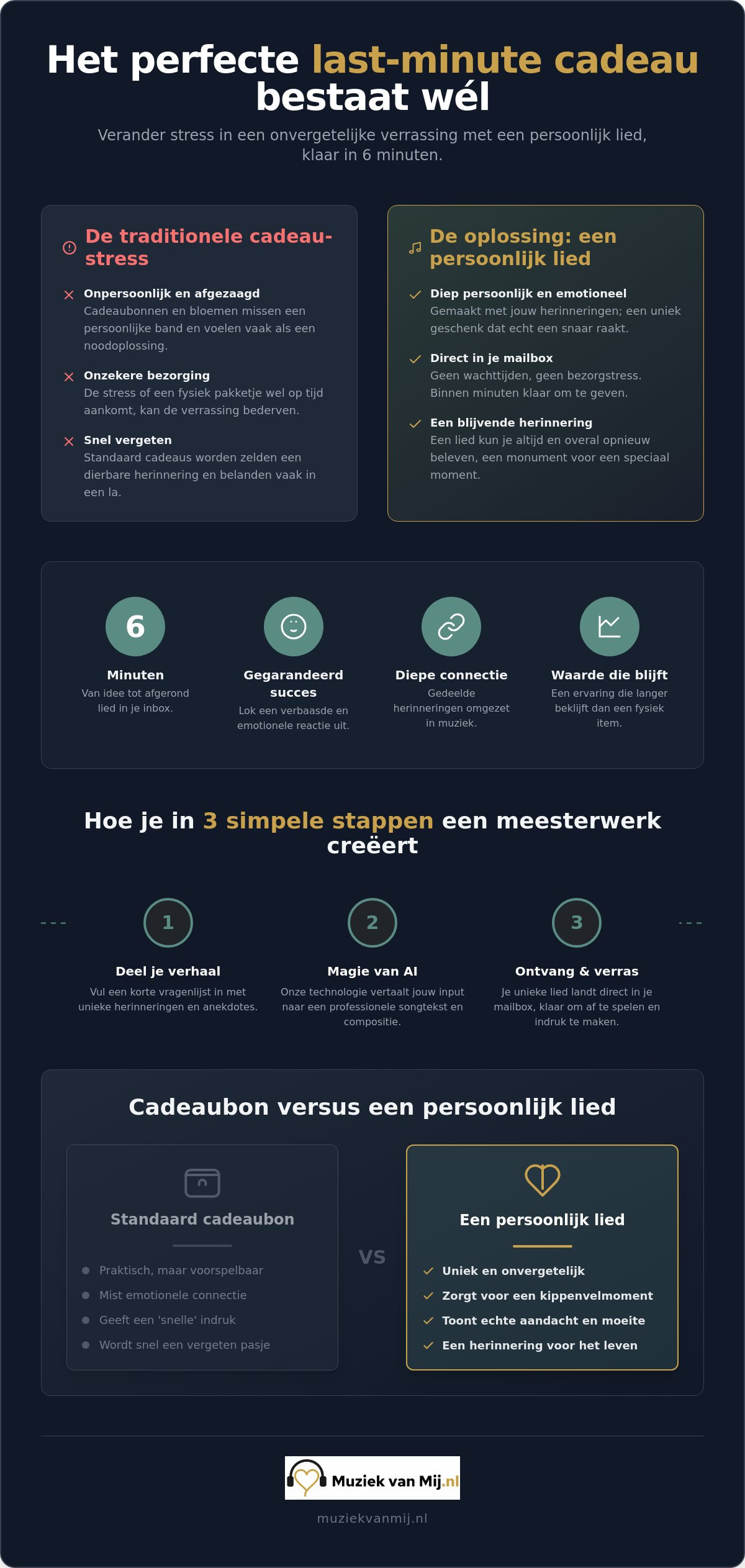Last minute persoonlijk cadeau: binnen 6 minuten een unieke verrassing