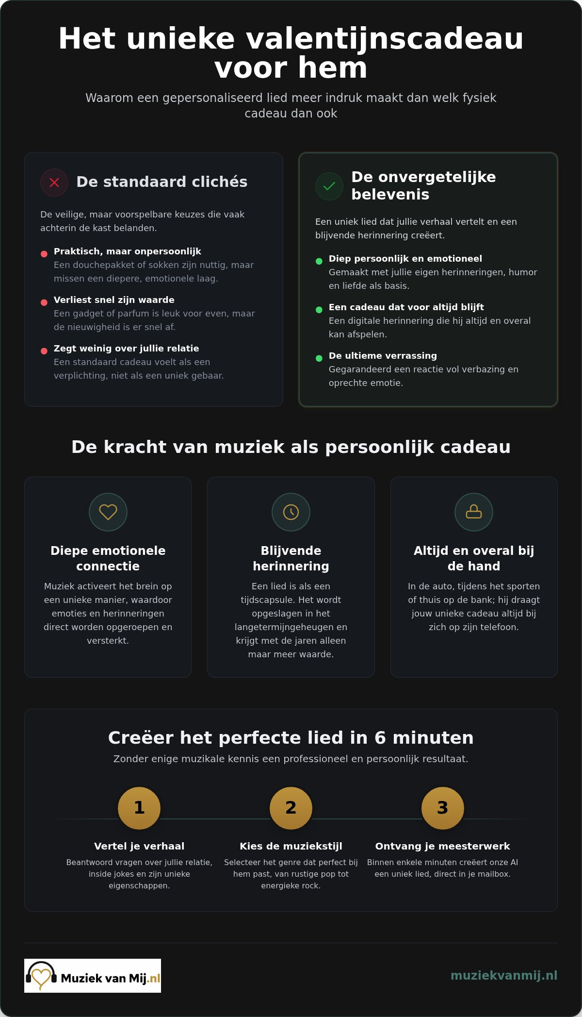 Origineel romantisch Valentijnscadeau voor hem: verras hem met een eigen lied
