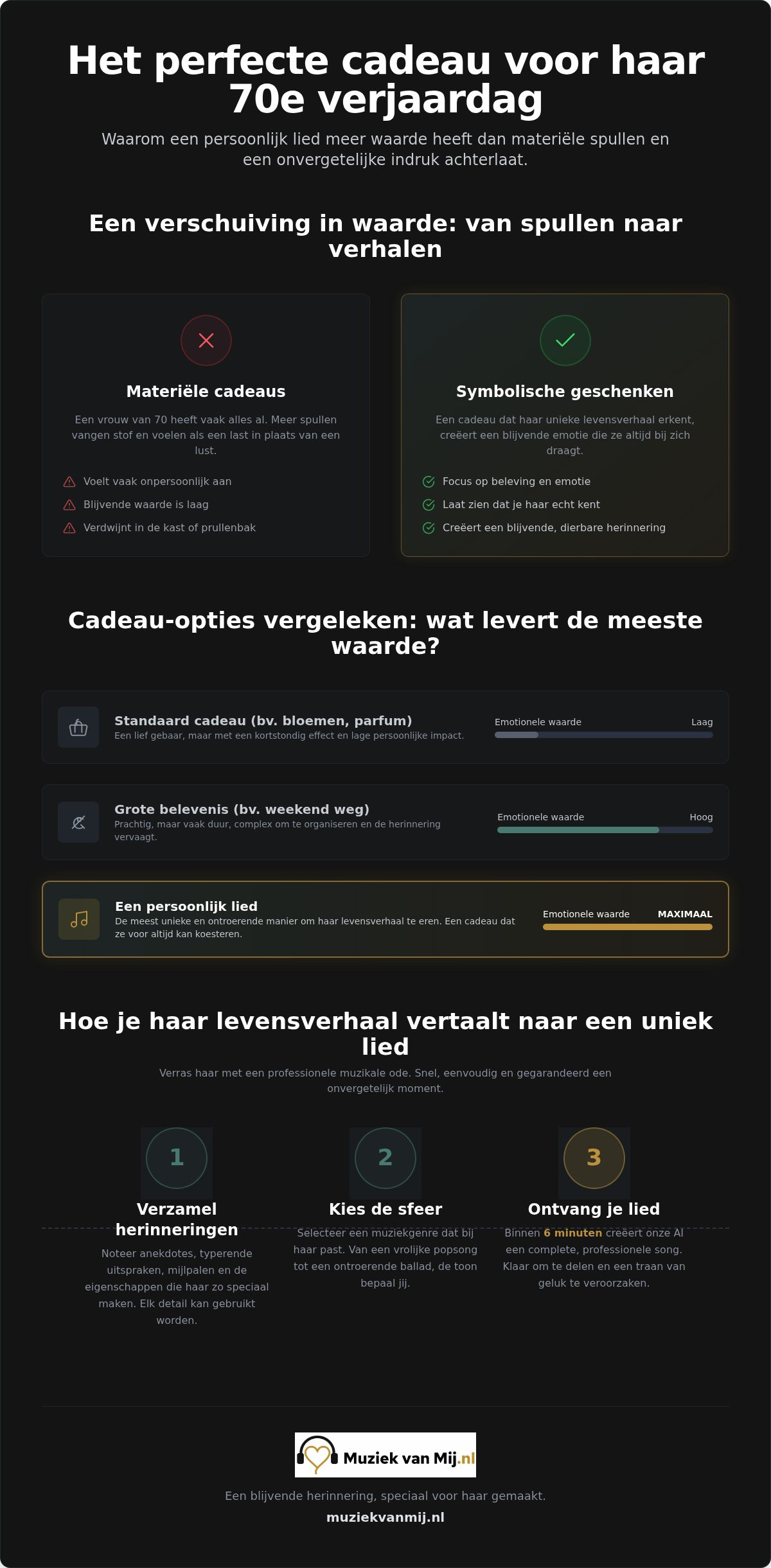 Cadeau 70 jaar vrouw: geef een onvergetelijke muzikale ode aan haar leven