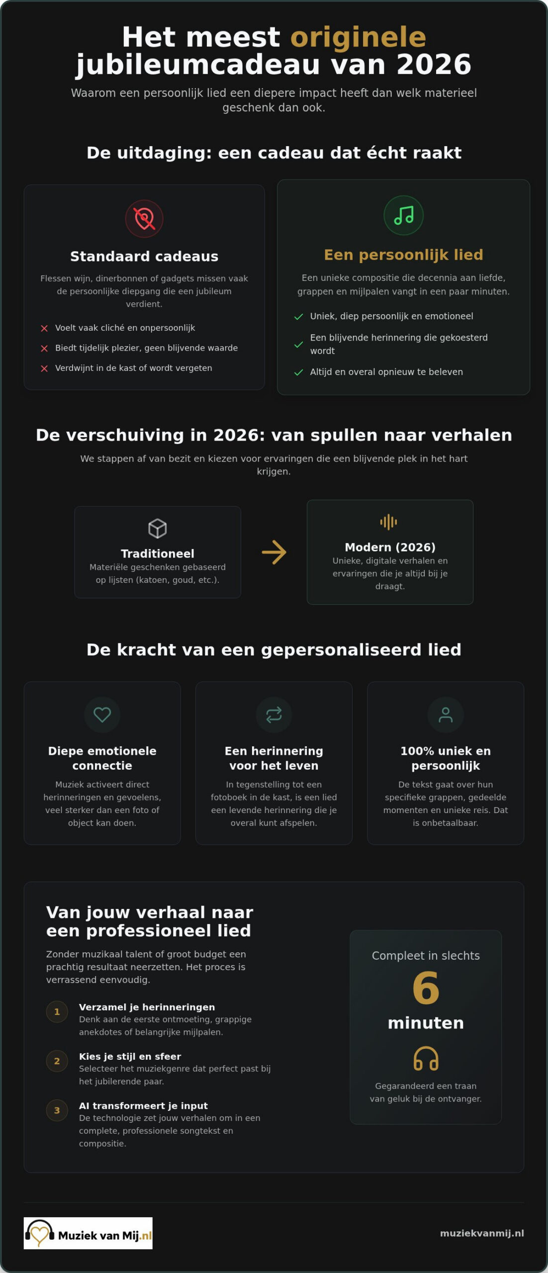 Een origineel cadeau voor een huwelijksjubileum: zeg het met muziek in 2026