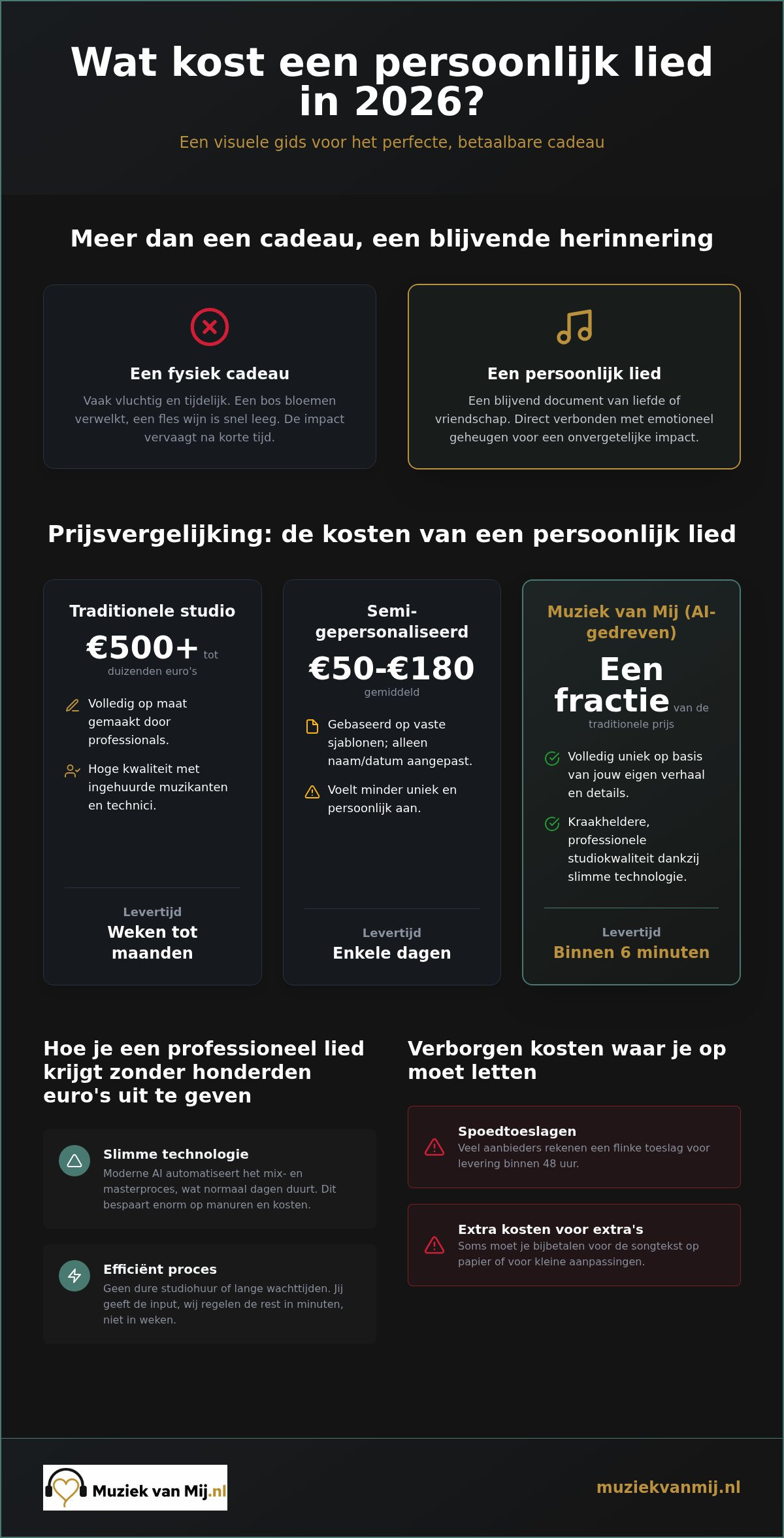 Wat kost een persoonlijk lied? alles over de prijzen en mogelijkheden in 2026