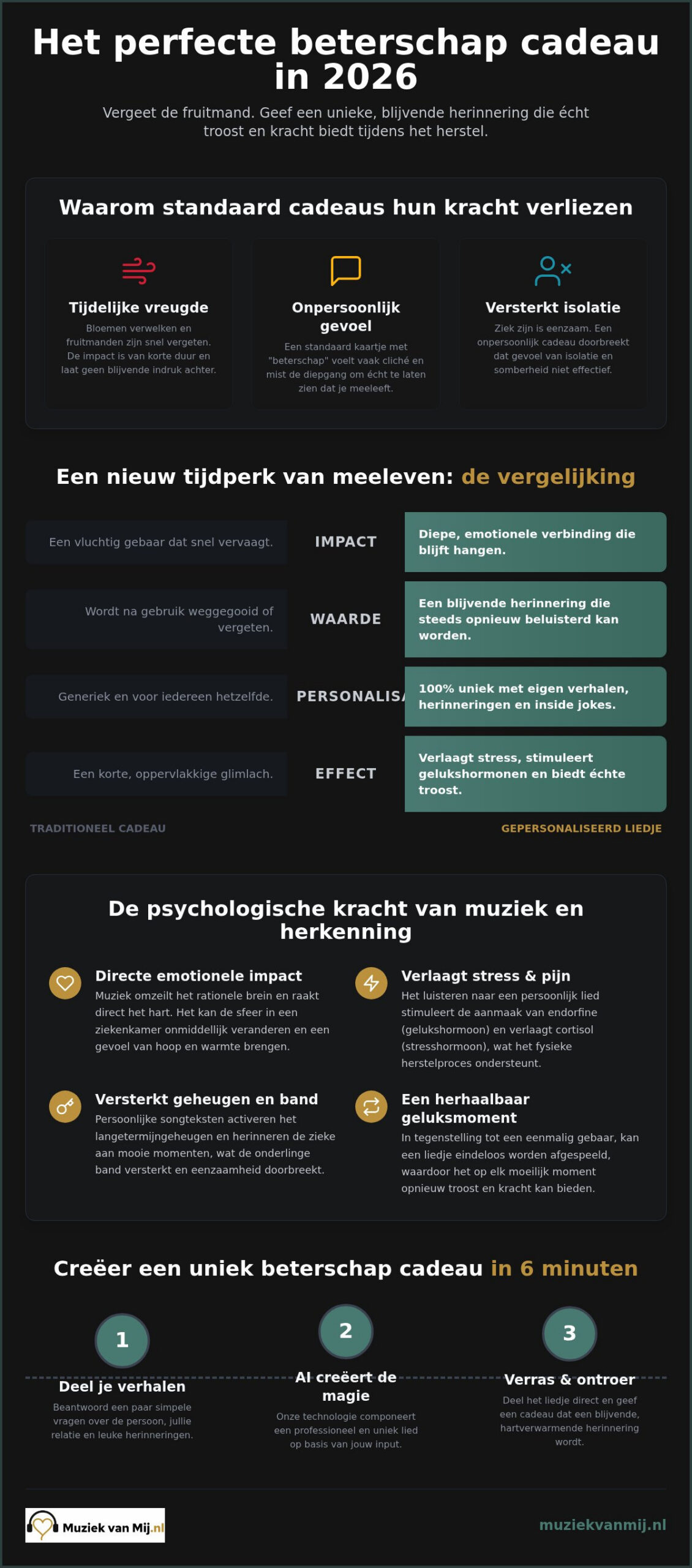 Beterschap cadeau: verras de zieke met een uniek en muzikaal gebaar in 2026
