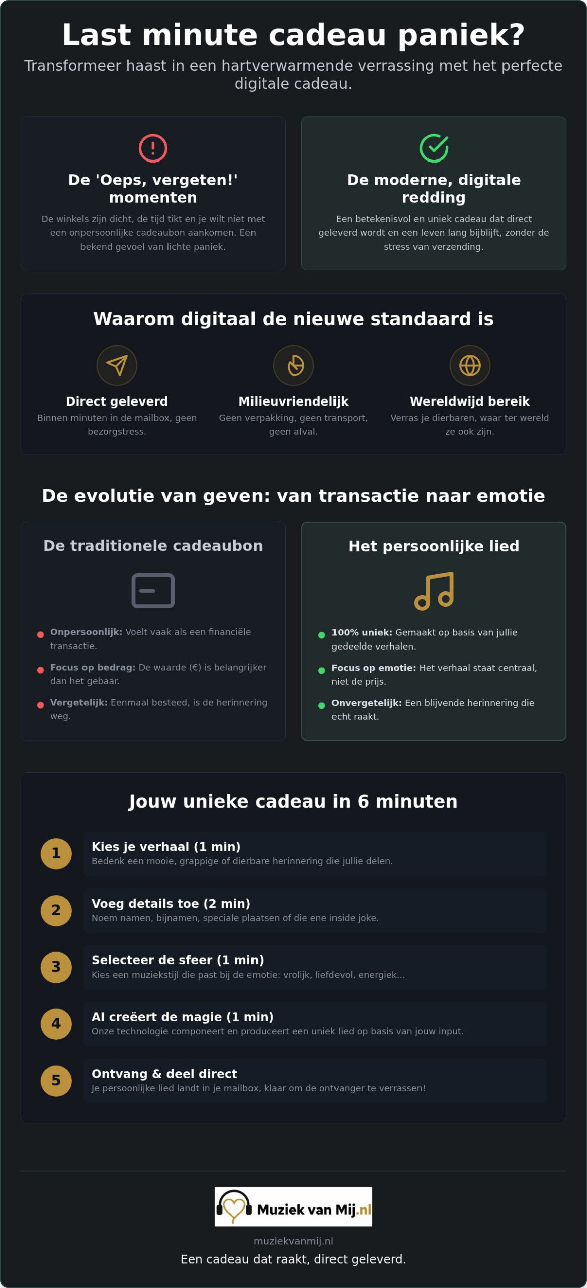 Last minute cadeau digitaal: geef een herinnering die direct binnen is