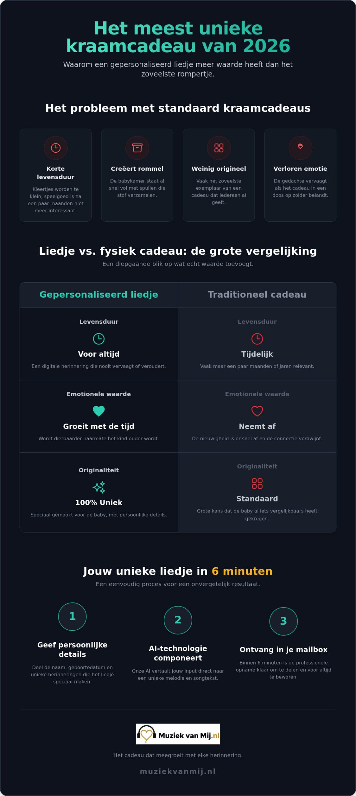 Persoonlijk geboortecadeau: waarom een liedje het mooiste blijvende aandenken is in 2026