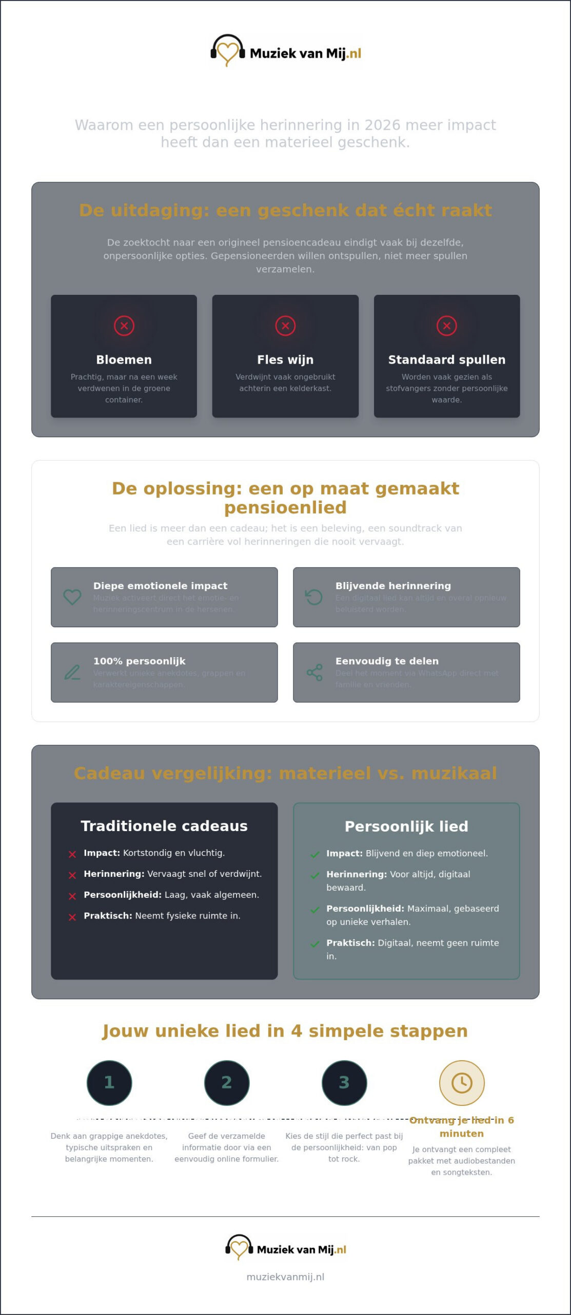 Origineel cadeau pensioen: waarom een persoonlijk lied de ultieme verrassing is